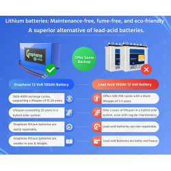 GRAPHENE Smart 12 Volt 100AH Lithium(LFP) Inverter Battery